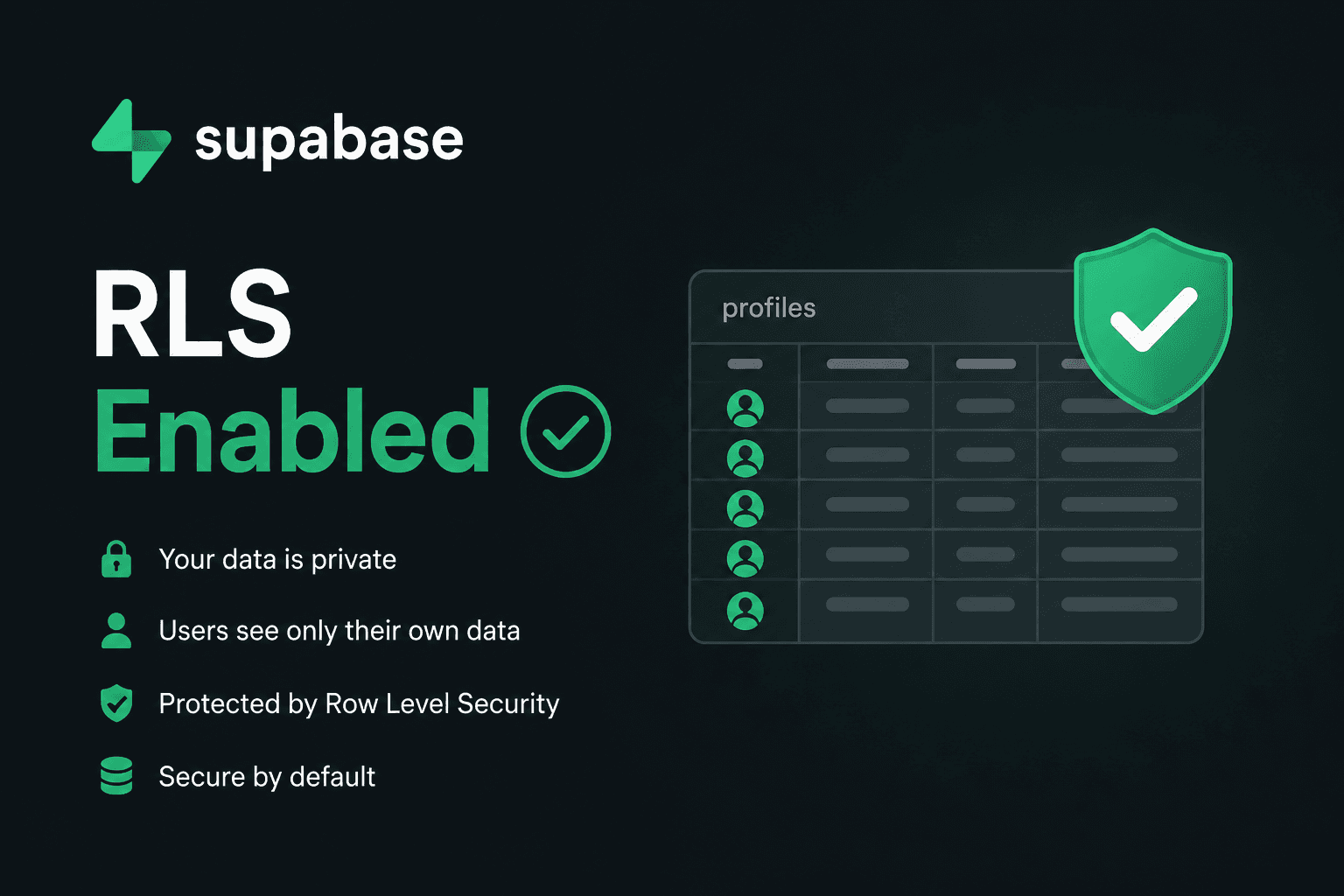 Why Your Supabase Data Is Public (And How to Fix Missing Row Level Security)